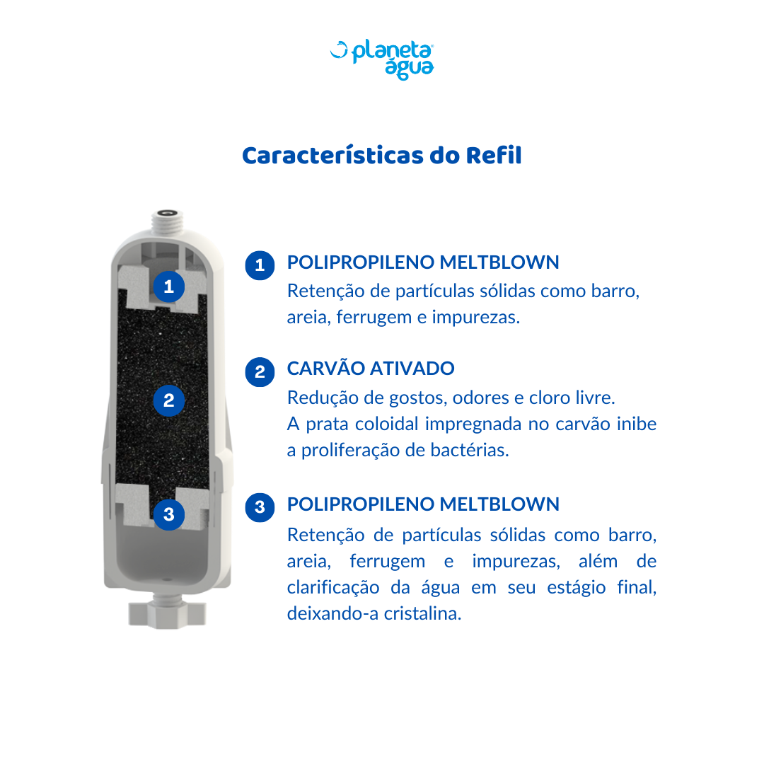 Refil E3 - Image 2
