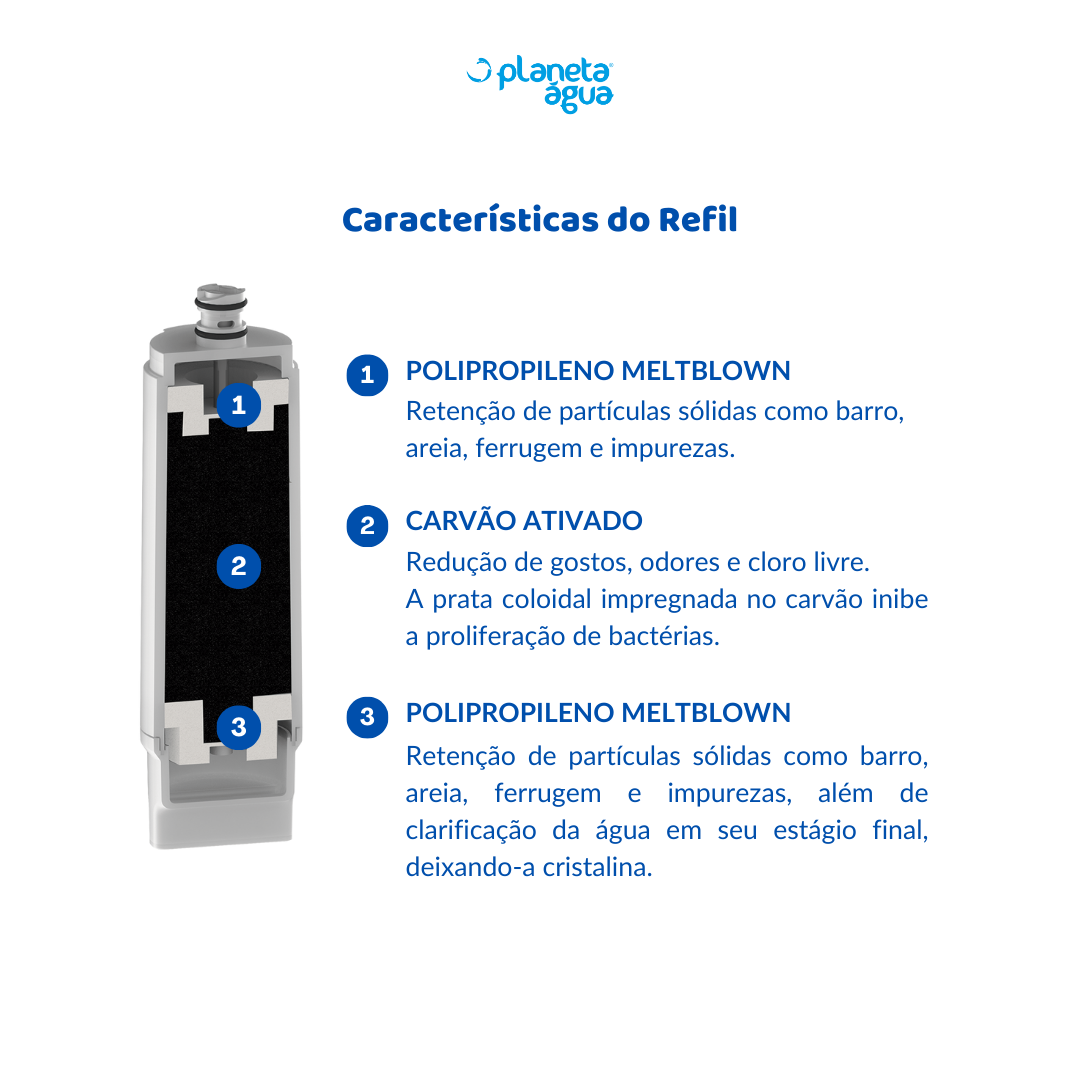Refil E3 Compacto - Image 2
